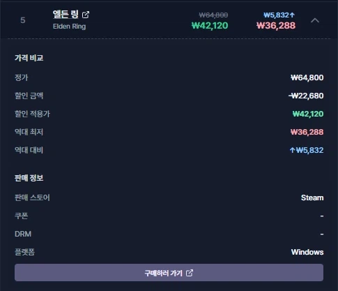 [플레이포켓] 봄 할인 기념 스팀/에픽 할인게임 총정리 / 게임별 상이_1.webp