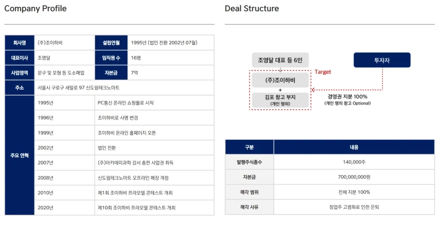 조이하비 매각 진행 중_1.webp