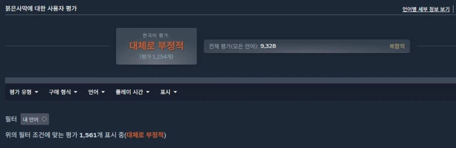 붉은 사막 스팀 한국어 평가 "대체로 부정적"_1.webp