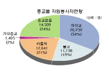 종교는 합리성의 영역이 아니라는 사람도 있는데_4.webp