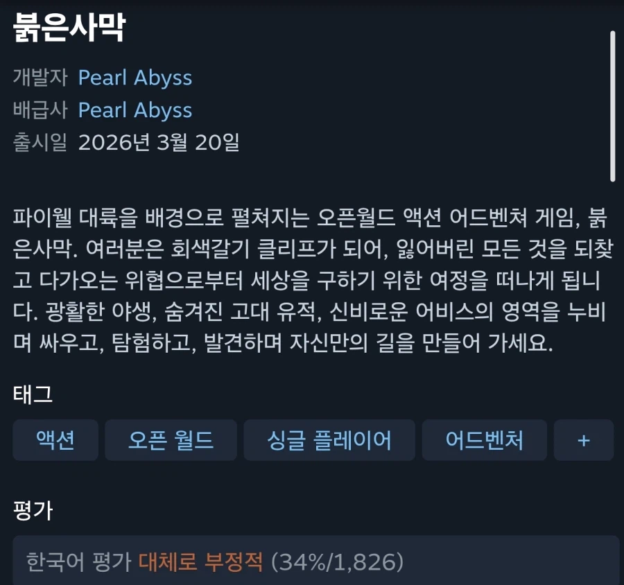 붉은사막 첫날 스팀평가 해외 68% 복합적, 국내 34% 대체로 부정적_4.webp