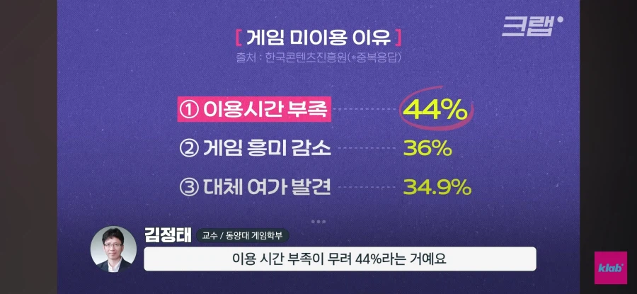 게임이 재미없어진 사람들_18.webp