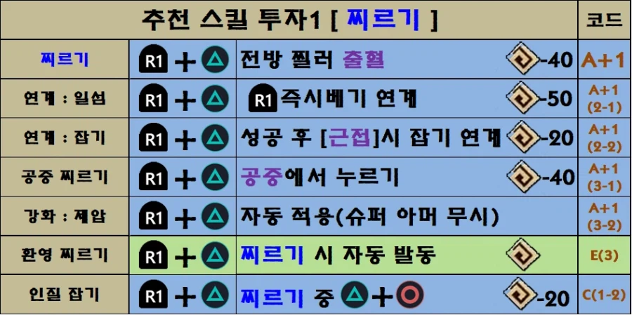 붉은사막 모든 스킬 트리와 조작법 한눈에 보기!(추천 스킬 포함)_22.webp