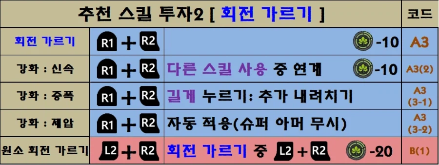 붉은사막 모든 스킬 트리와 조작법 한눈에 보기!(추천 스킬 포함)_23.webp