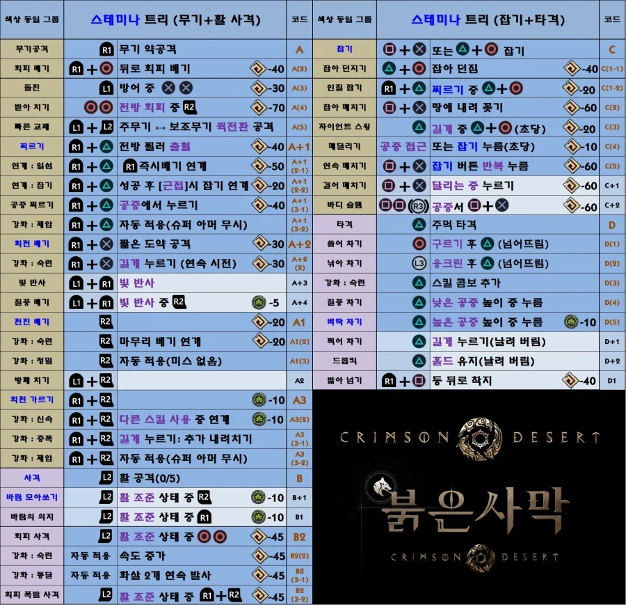 붉은사막] 7시간 달려보니 생각보다 별거 아니던거_1.webp