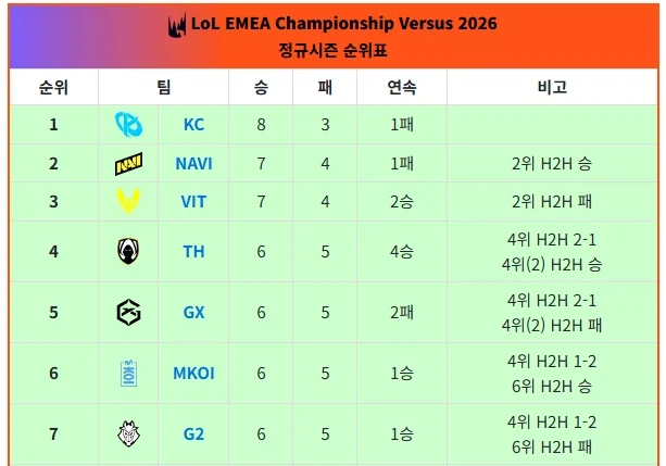 롤)돌고 돌아 서양은 결국 이새끼들임_1.webp