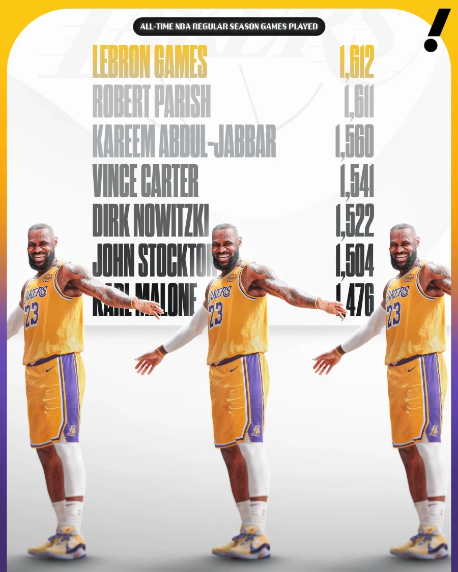 [NBA] 정규 시즌 최다 경기 출전 신기록을 달성한 르브론 제임스_1.webp