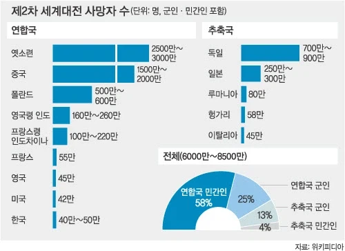 도길이 2차대전 피해가 심함에도 금방 복구한 이유_3.webp