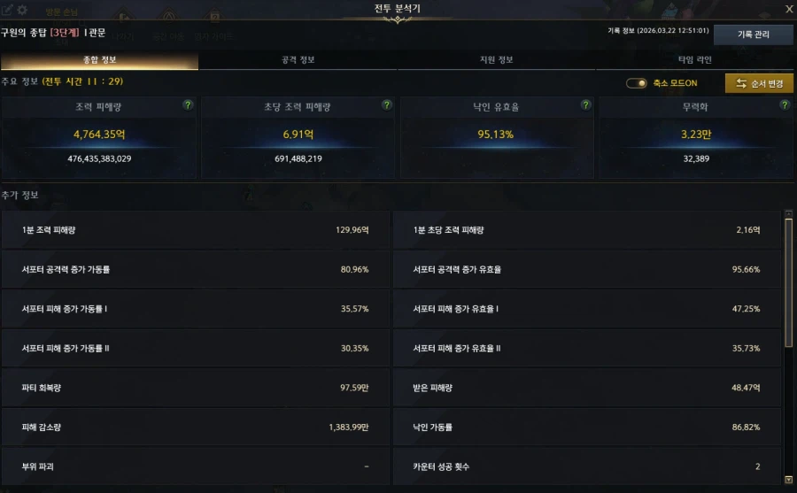 로아) 게임 시발 진짜 어렵네_1.webp