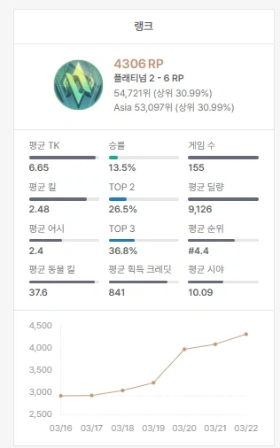 이터널리턴) 꾸준한 우상향_1.webp