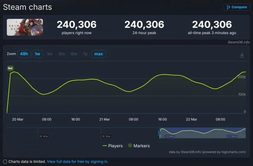 첫날 동접에 근접함 아니 넘었다고 해야하나?_1.webp