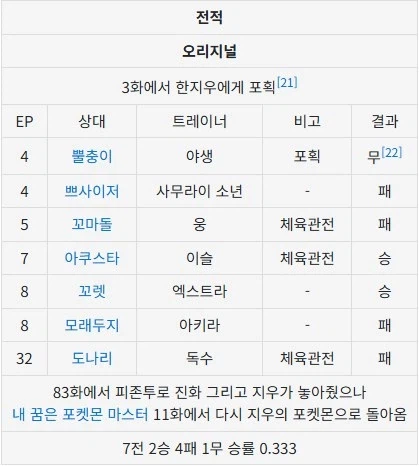 의외로 버림받을만 했던 포켓몬_1.webp