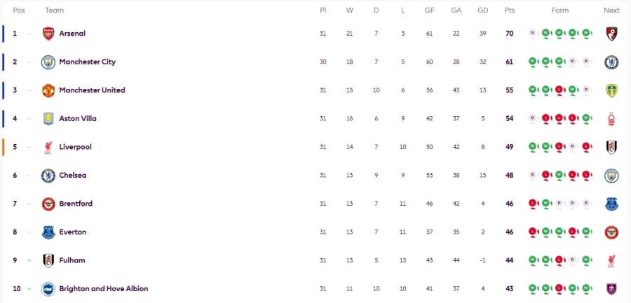 에버턴의 기습! 챔스가 보인다…모예스도 감격 “유럽 무대를 경쟁하다니”_1.webp