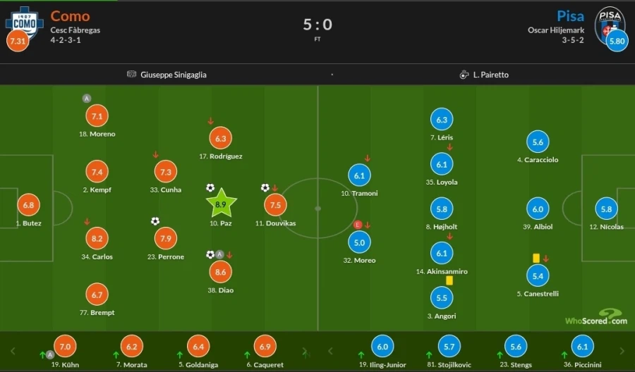 3월 20~23일 주요 경기 평점_15.webp