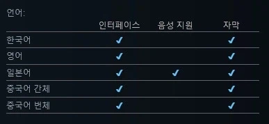 기동경찰 패트레이버 더 케이스 파일 스팀 상점 등록_2.webp