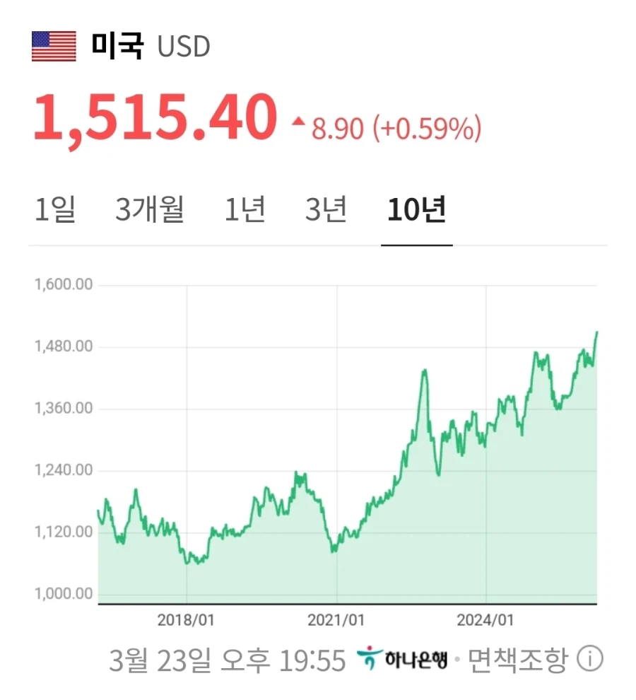 1500원대에서 벗어난 환율 근황_1.webp