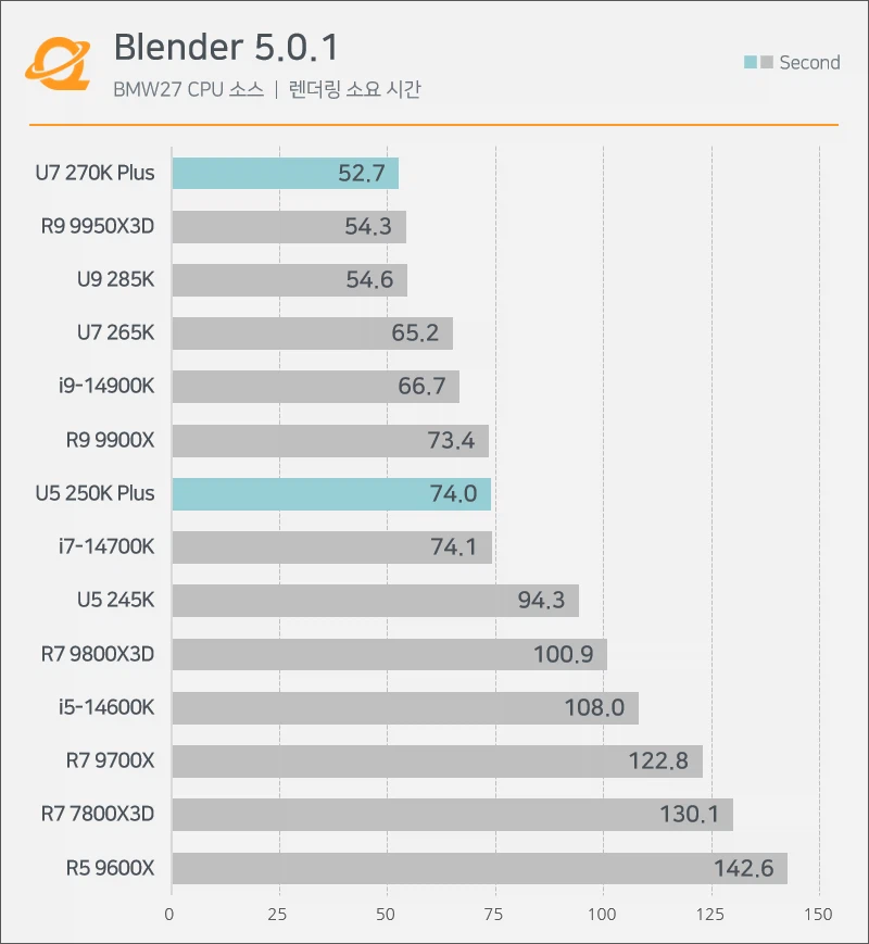 인텔 진짜 해냈내 ㅁㅊ_2.webp