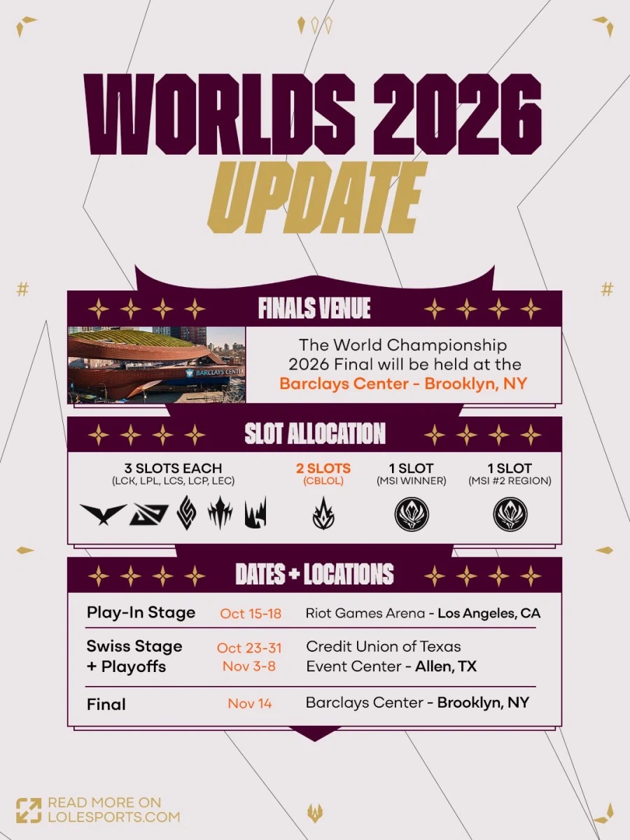 롤) 올해 월즈의 불확실성 : 미국 비자 발급_1.webp