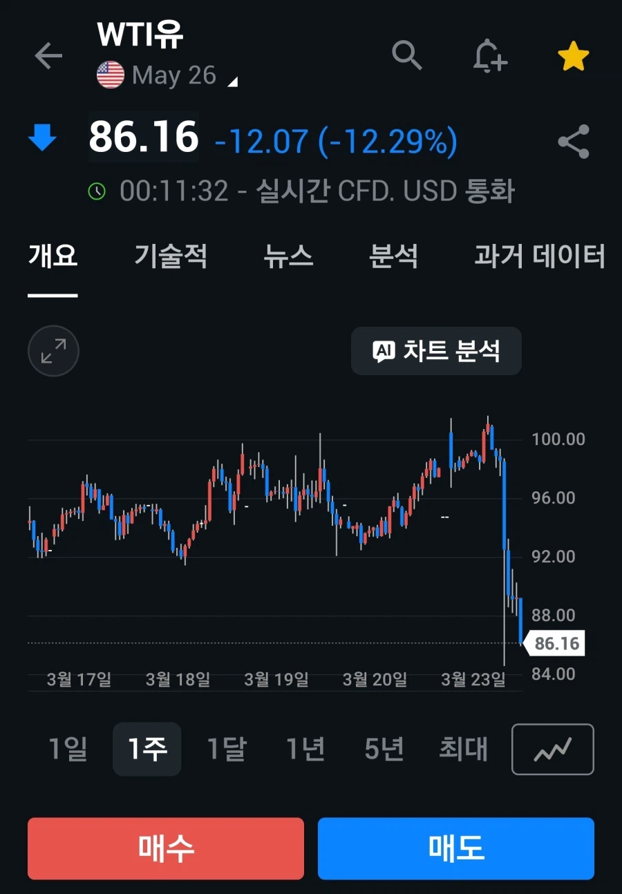 투자) WTi유 숏!_1.webp