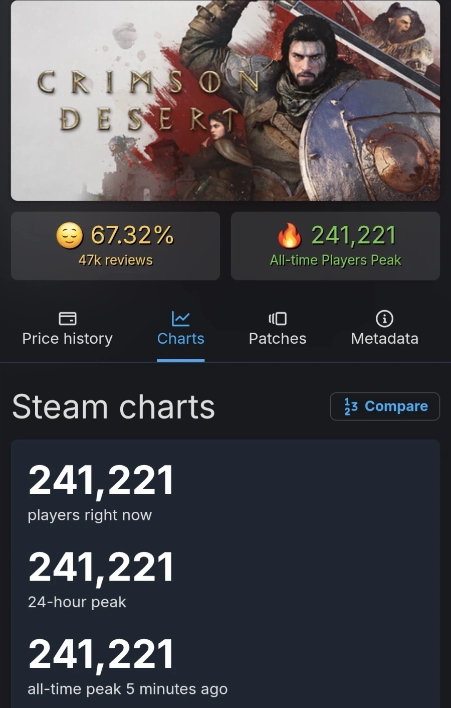 붉은사막)게임이 재밌으면 재밌는거지_1.webp