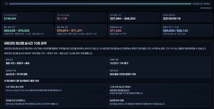 비트코인 청산맵 직접 만들었습니다._2.webp