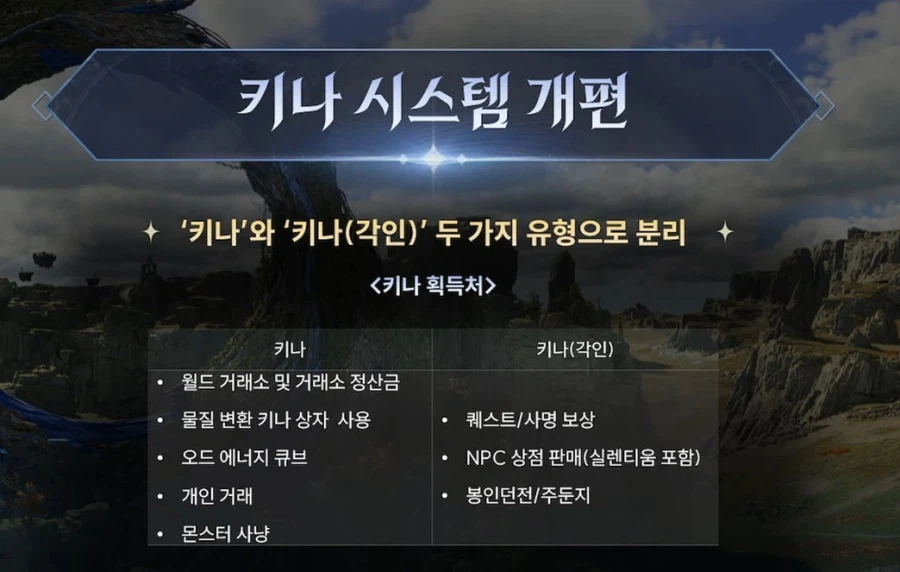 아이온2 업데이트 프리뷰 총정리 - 3월 24일_1.webp