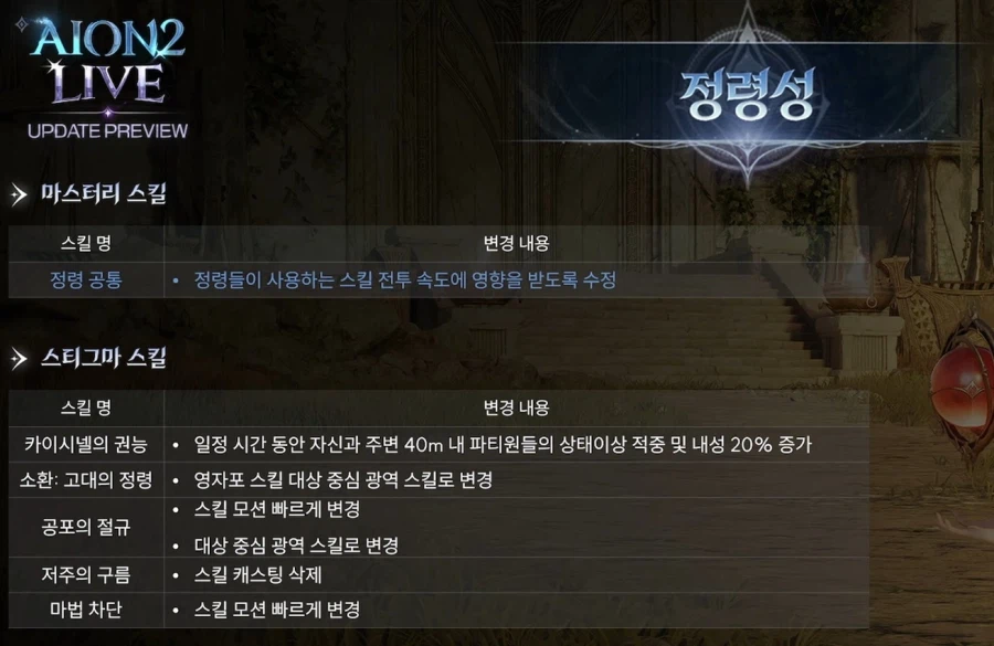 아이온2 업데이트 프리뷰 총정리 - 3월 24일_20.webp