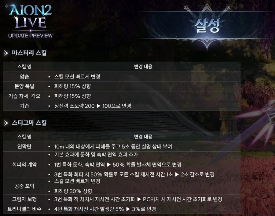 아이온2 업데이트 프리뷰 총정리 - 3월 24일_24.webp