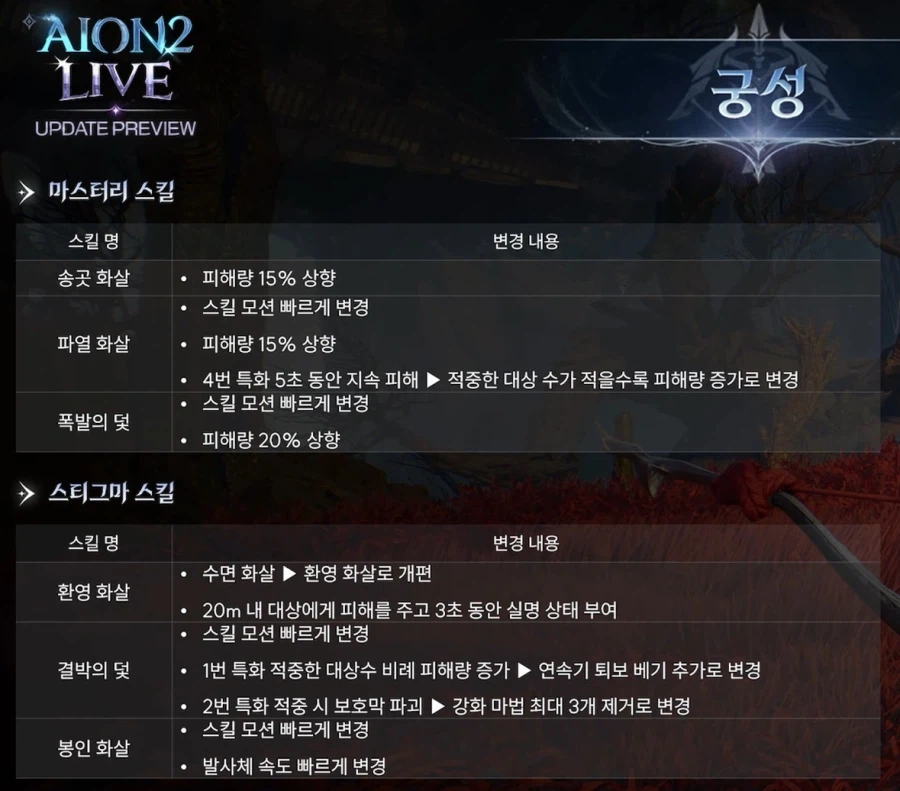 아이온2 업데이트 프리뷰 총정리 - 3월 24일_26.webp