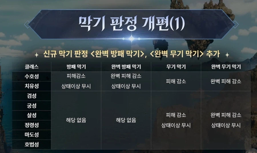 아이온2 업데이트 프리뷰 총정리 - 3월 24일_3.webp