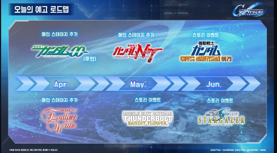 [SD건담] 지제네레이션 이터널. 1주년 로드맵 생방송_2.webp