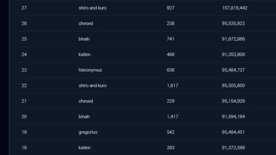 웹에서 보스전 기록을 박제할 수 있는 툴이 생겼네요_2.webp
