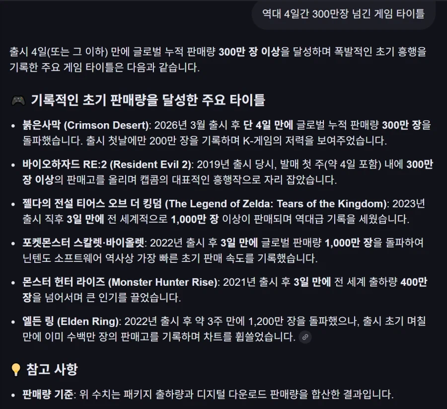 출시 4일이내 글로벌 300만장 넘긴 주요타이틀들_1.webp