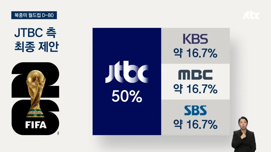 북중미 월드컵 중계권 근황..._2.webp