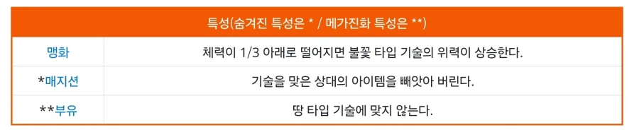 포켓몬) 메가진화의 문제점_4.webp