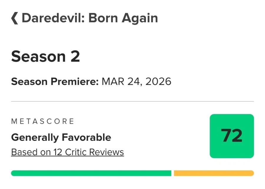 데어데블 본어게인 시즌2 로튼, 메타 초기 수치_2.webp