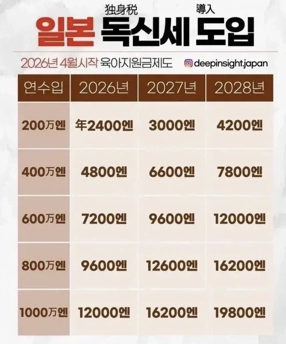 옆나라 독신세 볼때 얼탱이 없는게_1.webp