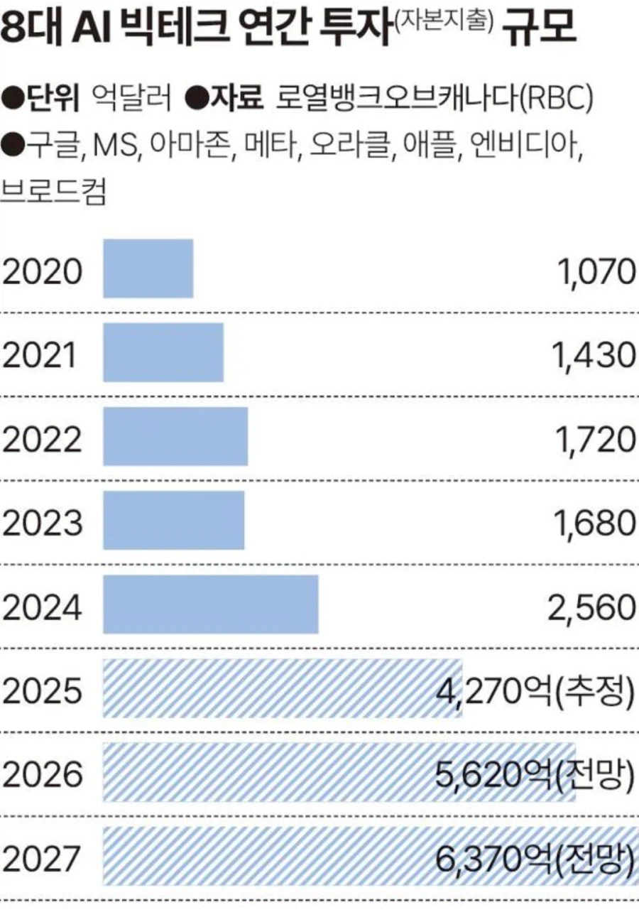 그들은 왜 AI 버블 붕괴를 확신하나"공포 조장 아니라 논리이자 역사 패턴"_4.webp