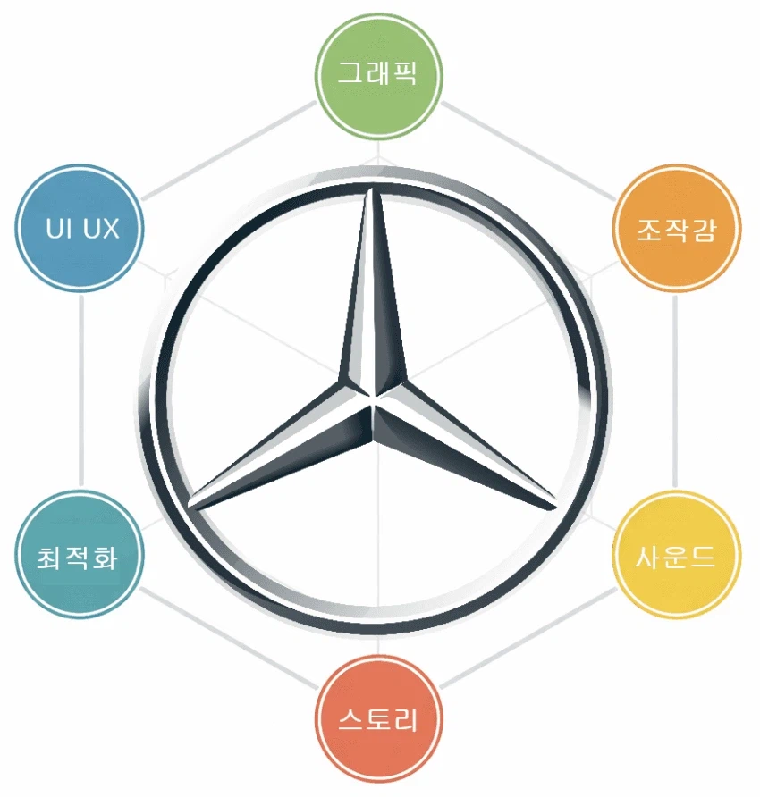 붉은사막) 지금까지 반응으론 붉사는 벤츠라는거네_1.webp