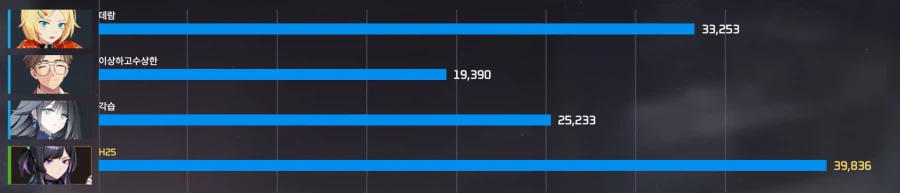 이터널리턴)아니 ㅅㅂ 이건 좀 너무하잖아...._1.webp