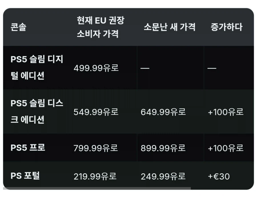 [루머] PS5, PS5 Pro 가격이 상당히 오를 가능성이 있습니다_3.webp