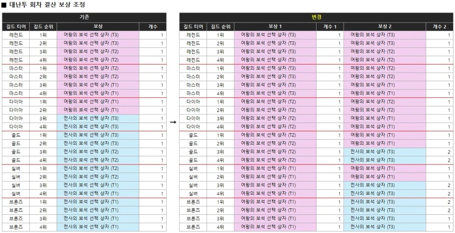 [로스트소드] 4월 1주차 업데이트 예정 사항 안내_3.webp