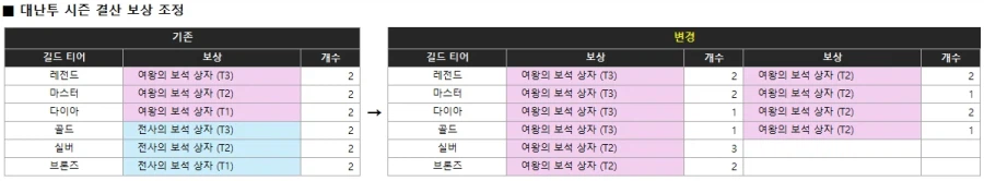 [로스트소드] 4월 1주차 업데이트 예정 사항 안내_4.webp