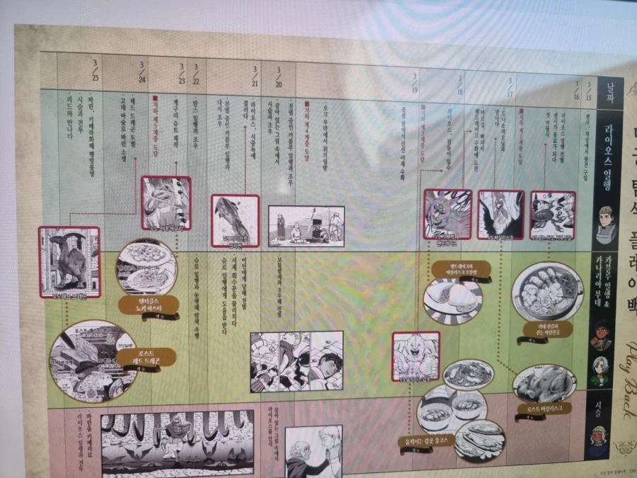 던전밥)라이오스가 마물식을 한 이유_5.webp