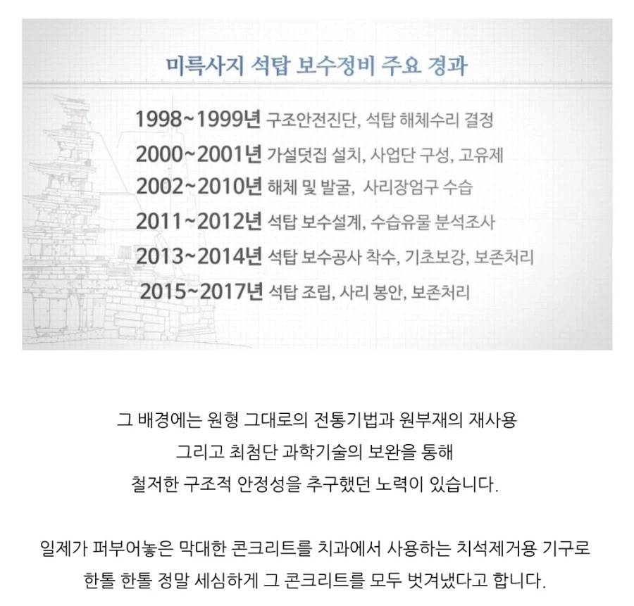 일본놈들이 미륵사지 석탑에 공구리 친거 어떻게 복원했는지 암 ?_3.webp