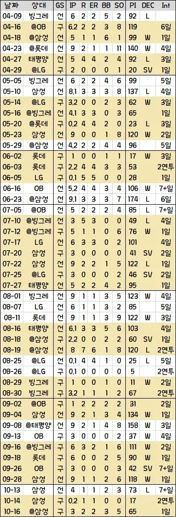 (야구) KT 감독이 투수들을 혹독하게 굴리는 이유_1.webp