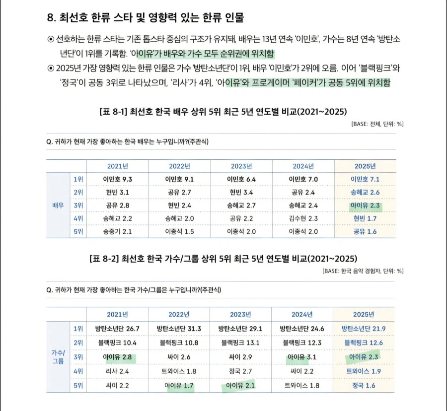 2026 문화체육관광부 한류실태조사 결과_2.webp