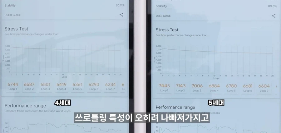 Y700) 스냅8 gen5는 망작이맞는듯_1.webp