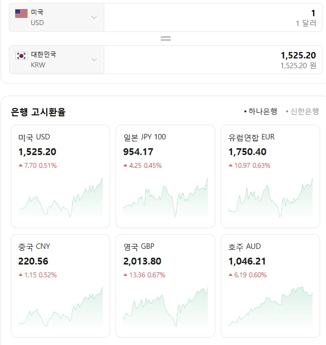 환율 이거 어떻게 하냐 ㅠㅡㅠ 회사 수입하는데... 물가 엄청 올라가겠내..._1.webp
