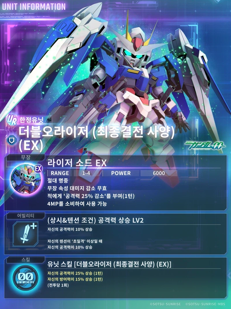 [SD건담] 지제네레이션 이터널. UR 더블오라이저 (EX) 성능 소개_1.webp